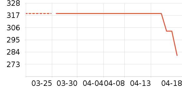 ��è�˶�װ��ʷ�۸�