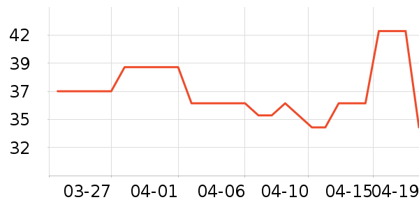 ����������ʷ�۸�