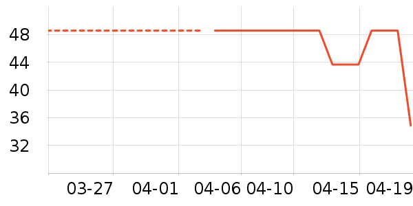 T����ʷ�۸�