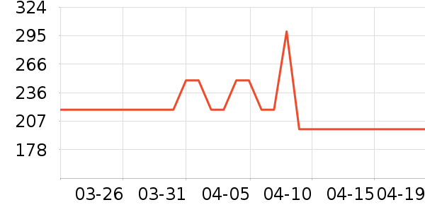 TEENMIX������Ůʿ����Ь��ʷ�۸�