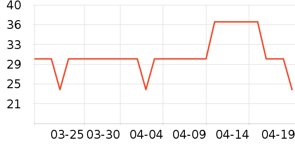 ��ɯT����ʷ�۸�