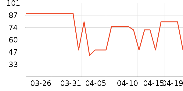 è��˯��/�Ҿӷ���װ��ʷ�۸�