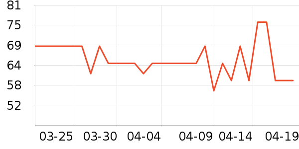 ˹�����˶�T��/POLO����ʷ�۸�