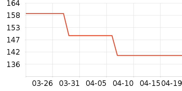 ɭ��������ʷ�۸�