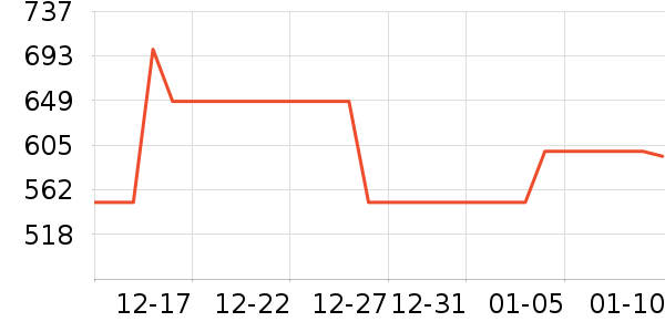 ׷�ٵ紵����ʷ�۸�