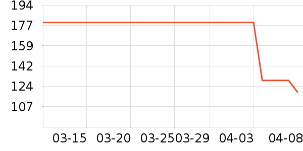 �˶�T��/POLO����ʷ�۸�