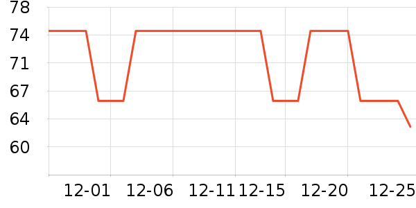 Propalm���г���/�����ʷ�۸�