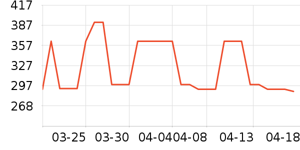 ����������Ʒ��ʷ�۸�