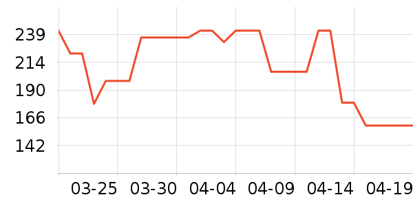 �±���������ʷ�۸�