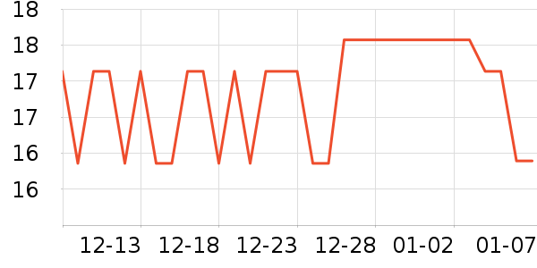 ���Ʒ�����ʷ�۸�