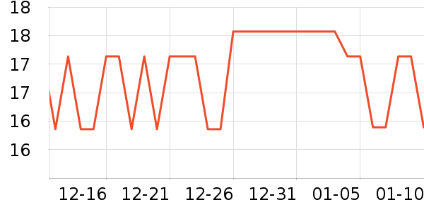 ���Ʒ�����ʷ�۸�