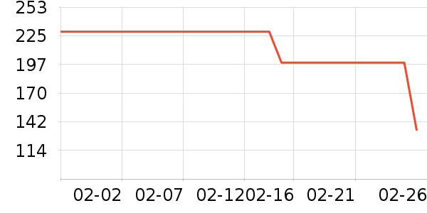 ��˾�����޷���ʷ�۸�