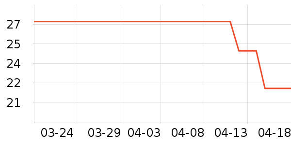 ����С˵��ʷ�۸�