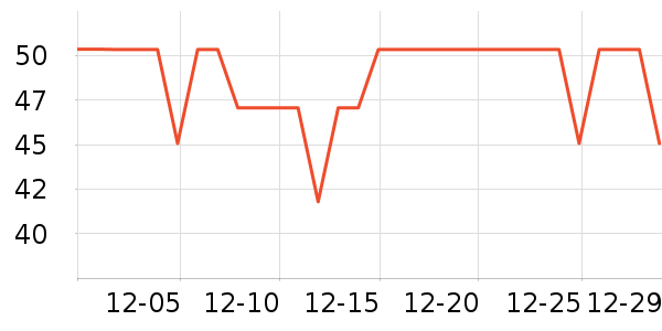 ����˹������/����/������ʷ�۸�