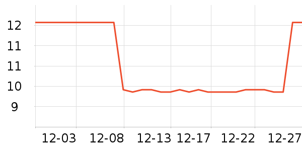 �ǹ�С��������ʷ�۸�