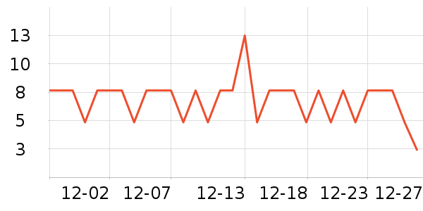 ����ζ���/������ʷ�۸�