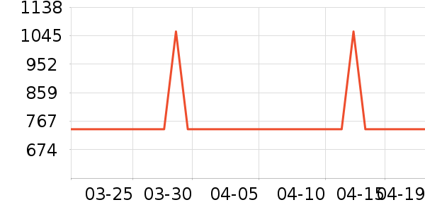 ȫ�Ѵ���ʷ�۸�