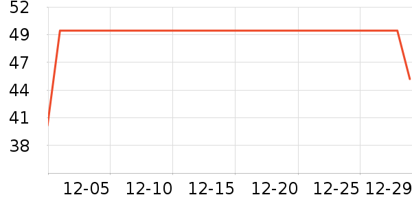 ŷ������Һ��˪��ʷ�۸�