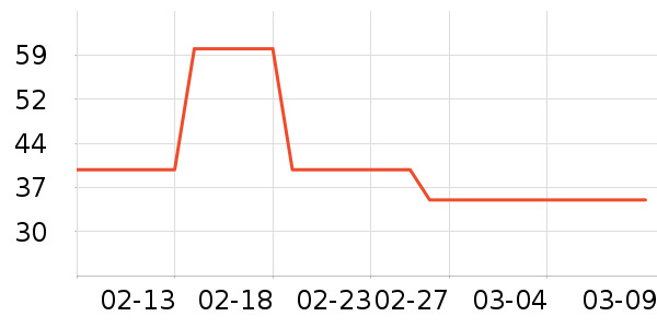 ������ƻ����ʷ�۸�