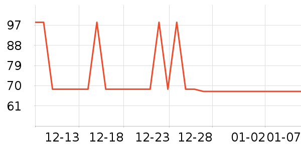 ά��ҽ��������е��ʷ�۸�
