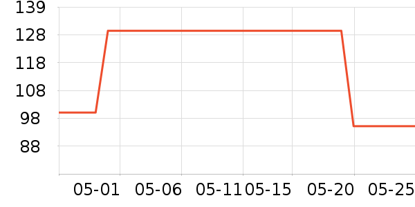 �㶼ţ����ʷ�۸�