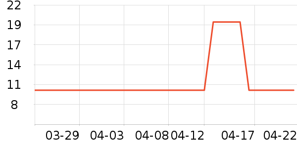 ʨ������ʷ�۸�