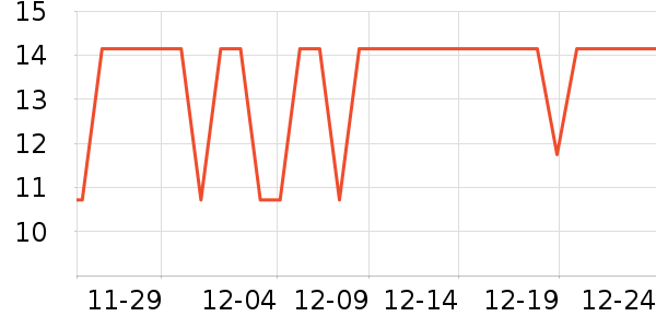 ��ζ����/������ʷ�۸�