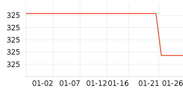 �ֻ���ʷ�۸�