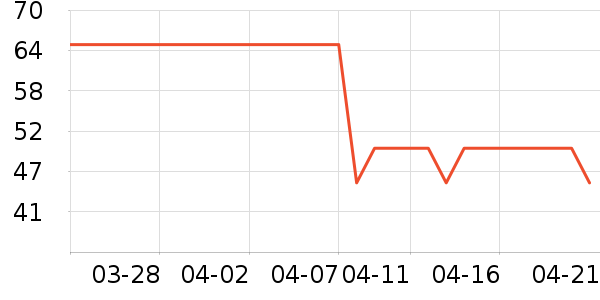 ����Ƽ��/������ʷ�۸�