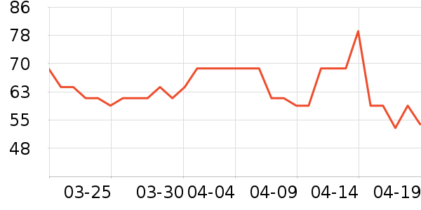 ����1664ơ����ʷ�۸�