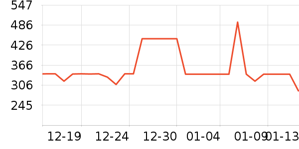 ��װ/����/������ʷ�۸�