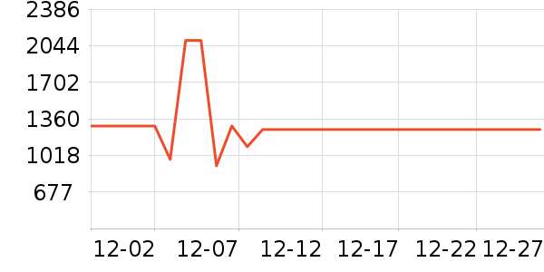 ׷��ϴ�ػ���ʷ�۸�