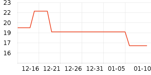 �������������ʷ�۸�