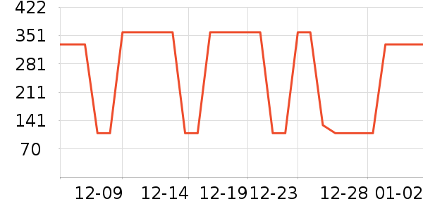 ��˼ͼ����Ů����ʷ�۸�