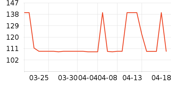 ���ߵ�������ʷ�۸�