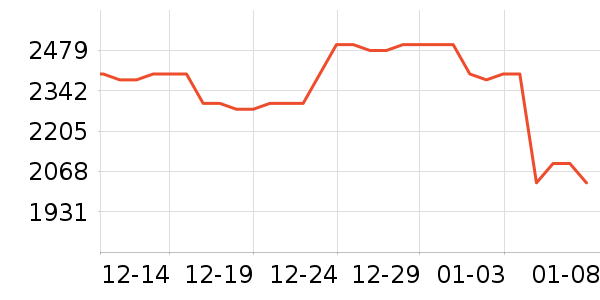 ͬ�����ϱ��ɻ���ʷ�۸�