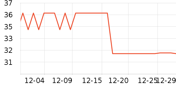 ���س��������ʷ�۸�