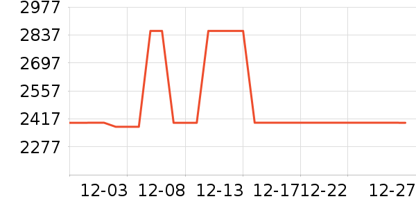 ���������Ϸ�豸��ʷ�۸�