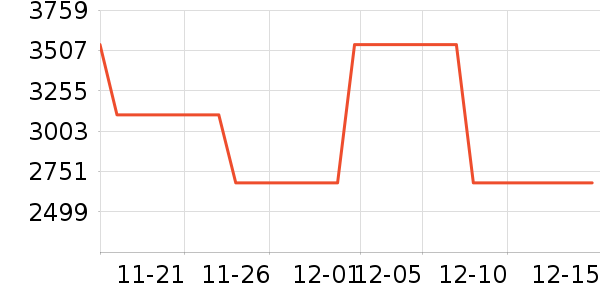 APCUPS��Դ��ʷ�۸�