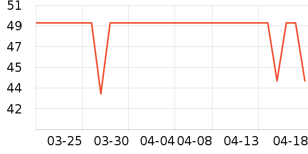 DAVE��BELLA��ͯ���¿���ʷ�۸�