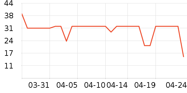 ȸ������/�̲���ʷ�۸�