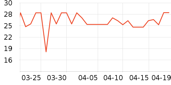 ȸ������/�̲���ʷ�۸�