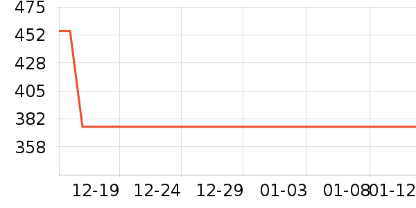 ǳ�����ӹ�����ʷ�۸�