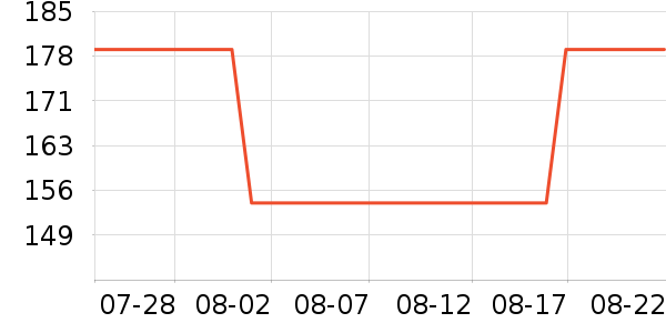 Ŀ��̫������ʷ�۸�