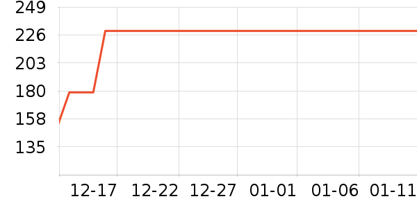 Ŀ��̫������ʷ�۸�