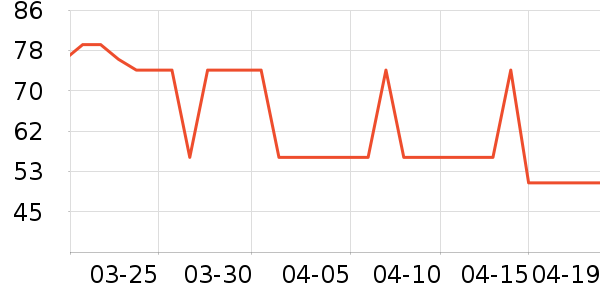 ���ﴨ����/�̲���ʷ�۸�