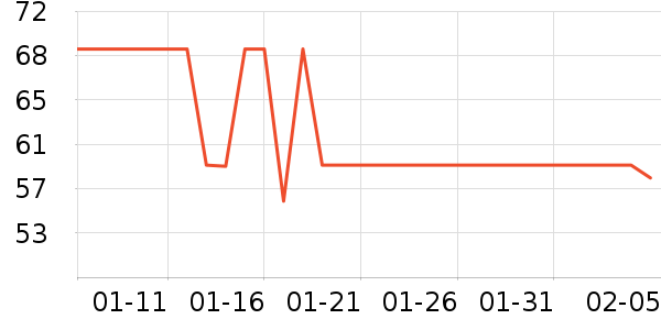 һҶ����Һ��˪��ʷ�۸�