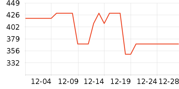 ��֮ľ�¹���ʷ�۸�