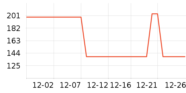 ���Ƕ����˶�Ь��ʷ�۸�