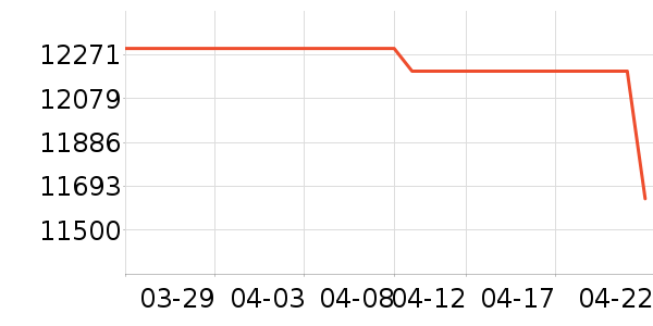 ƻ���ֻ���ʷ�۸�